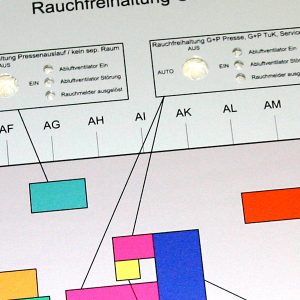 Aluminiumschilder mit Kennzeichnung